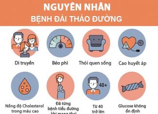 Bệnh đái tháo đường là gì? Nguyên nhân và biểu hiện? benh đái tháo đường