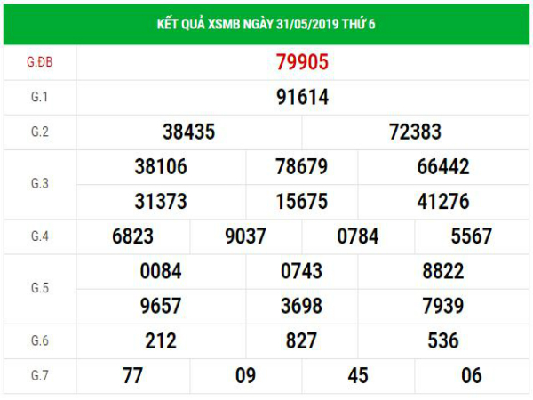 Soi cầu dự đoán XSMB Vip ngày 1/6/2019