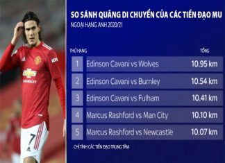 bong-da-qt-30-1-mu-da-den-luc-loai-martial