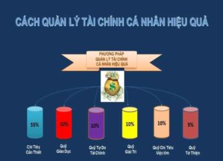 Kỹ năng quản lý tài chính cá nhân một cách hiệu quả nhất Kỹ năng quản lý tài chính cá nhân