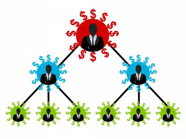 Bán hàng đa cấp là gì Bán hàng đa cấp là gì