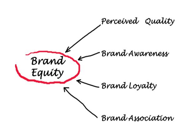 Brand equity là gì? Brand equity là gì?