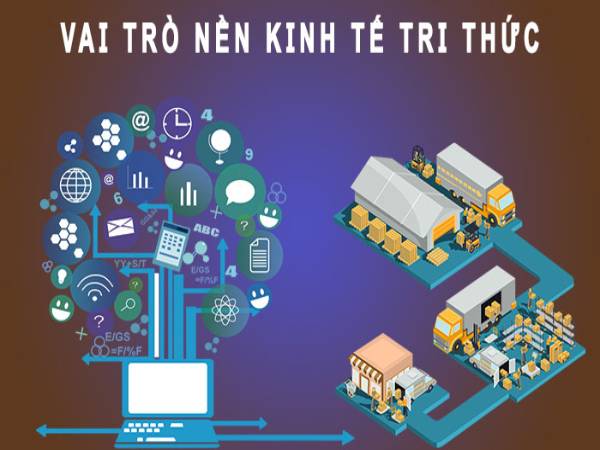 Kinh tế tri thức là gì tổng quan về nền kinh tế tri thức Kinh tế tri thức là gì tổng quan về nền kinh tế tri thức