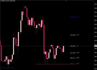 Take Profit là gì cách đặt lệnh Take Profit hiệu quả