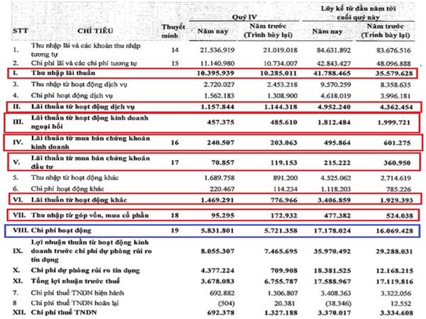 Chỉ số CIR là gì? Chỉ số CIR là gì?