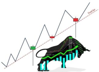 Uptrend trong chứng khoán là gì