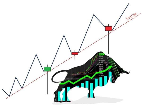 Uptrend trong chứng khoán là gì
