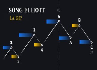 Sóng Elliott là gì
