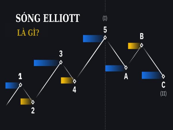 Sóng Elliott là gì