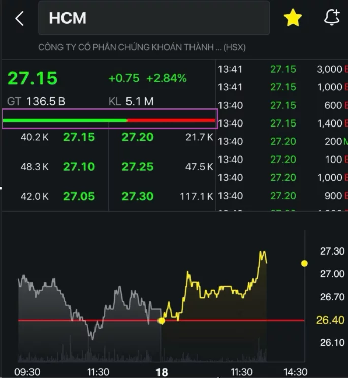 Dư mua dư bán là gì