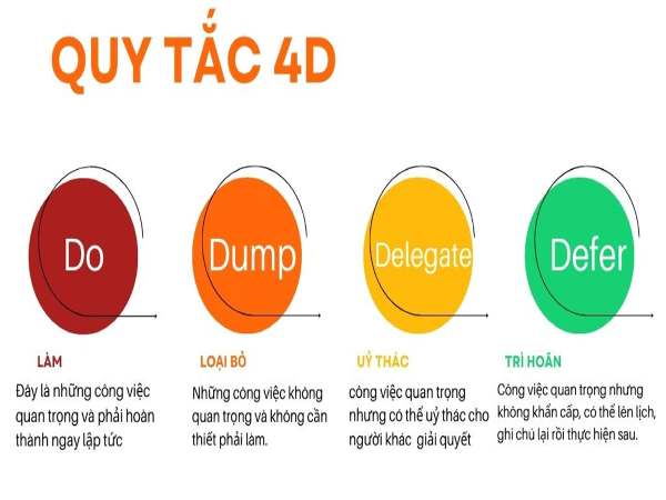 Quy tắc 4D (Do – Dump – Delegate – Defer):