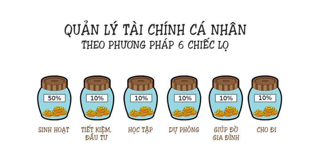 Áp dụng quy tắc 6 chiếc lọ