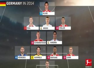 Đội hình Đức vô địch World Cup 2014