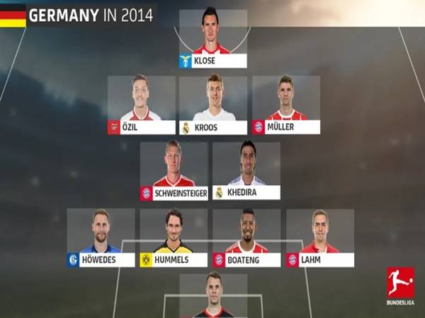 Đội hình Đức vô địch World Cup 2014