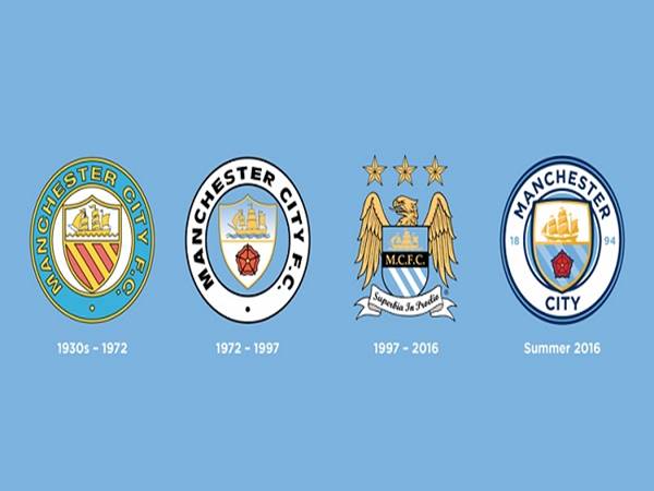 Sự thay đổi của logo Man City qua các thời kỳ