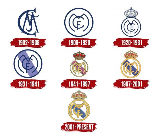 Logo FC Real Madrid Logo FC Real Madrid