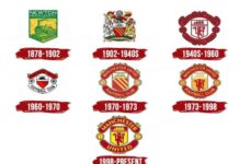 Tìm hiểu logo MU qua các thời kỳ: Lịch sử và ý nghĩa Logo MU qua các thời kỳ