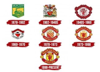 Tìm hiểu logo MU qua các thời kỳ: Lịch sử và ý nghĩa Logo MU qua các thời kỳ