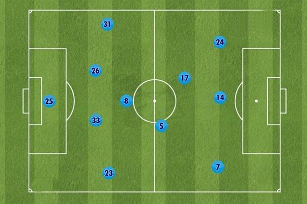 Sơ đồ đội hình Real Madrid 2017