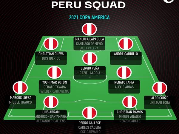 Hành trình của Peru tại Copa America 2021