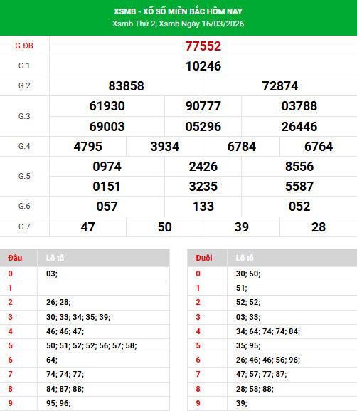 Dự đoán XSMB ngày 19 tháng 3 năm 2026 thứ 5 thần tài