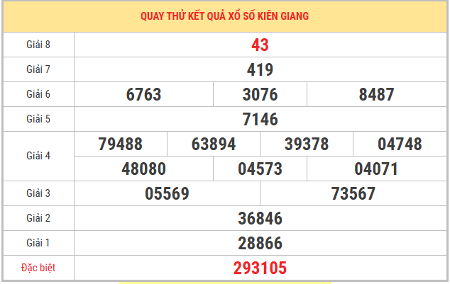 Quay thử xổ số Kiên Giang hôm nay ngày 24 tháng 5 giờ hoàng đạo